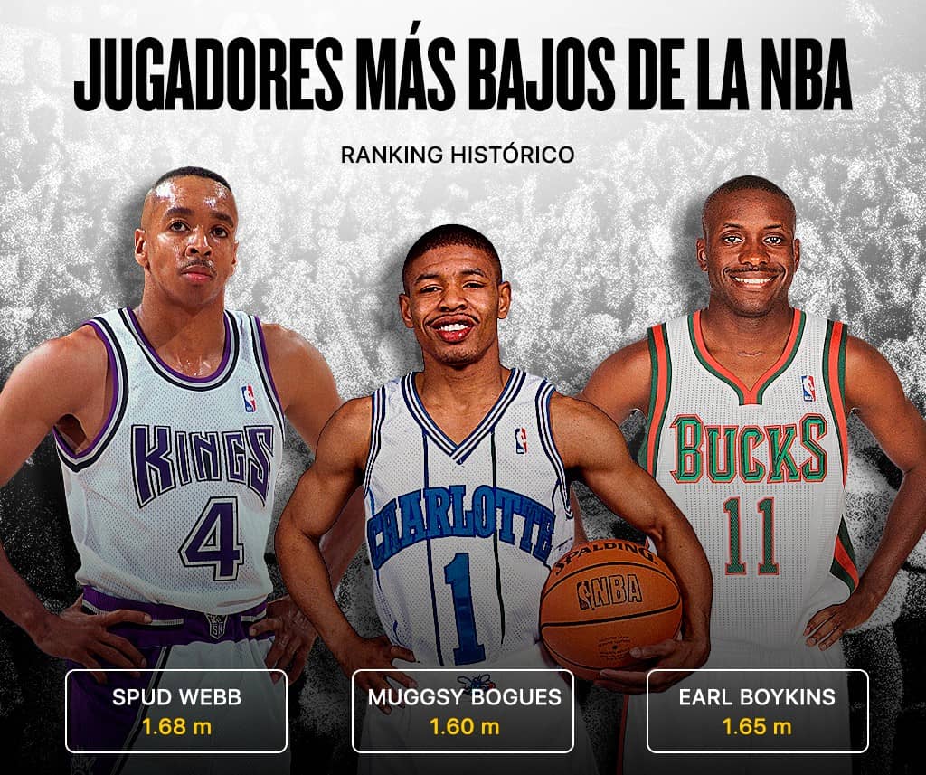 Lista 33+ Imagen de fondo jugador mas bajo de la historia de la nba Cena hermosa