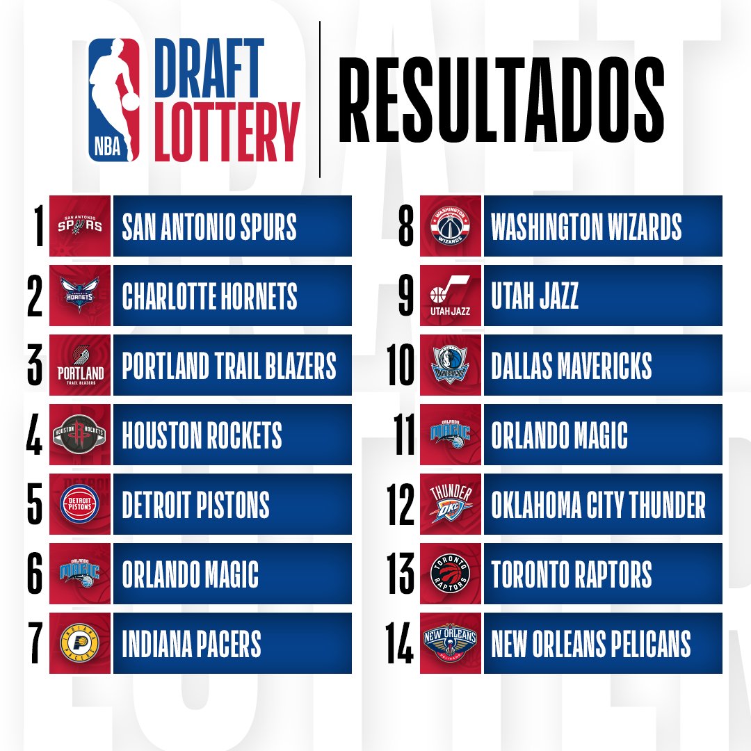 Lotería del Draft Todo sobre el orden del Draft 2023 NBA ID